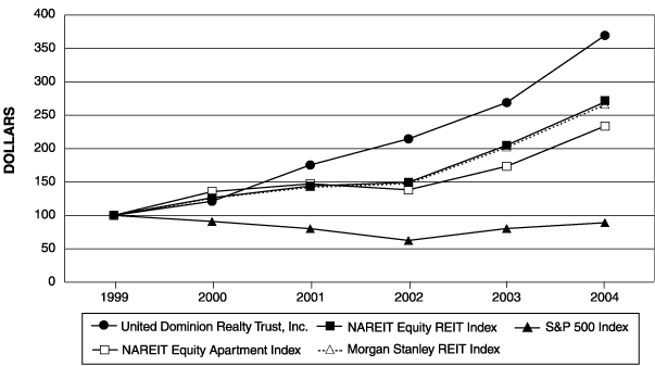 (GRAPH)